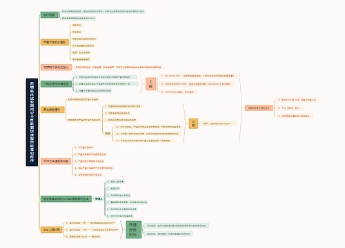 药物临床试验期间安全性数据快速报告标准和程序 药物临床试验期间安全性数据快速报告标准和程序