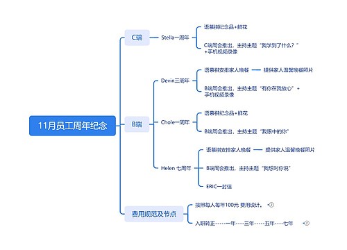 11月员工周年纪念脑图