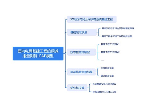 面向电网基建工程的碳减排量测算LEAP模型