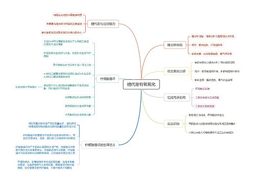 糖代谢有氧氧化思维脑图