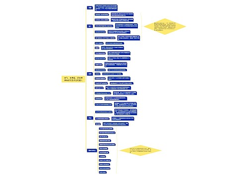 双足行走机器人思维脑图思维导图