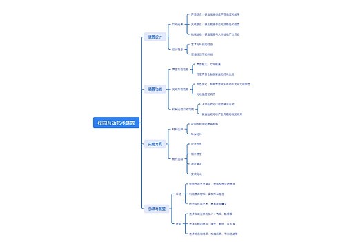 校园互动艺术装置思维脑图