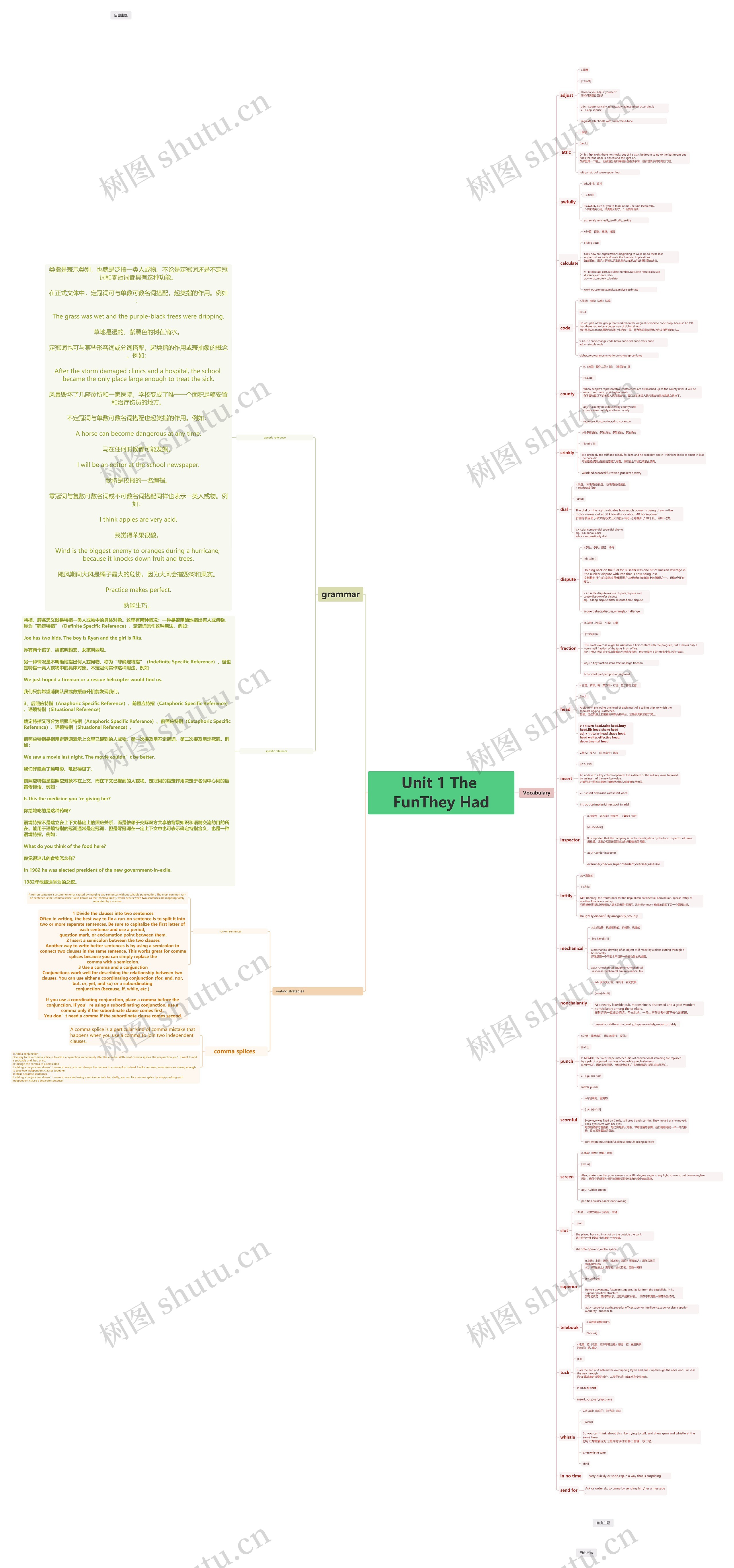 Unit 1 The FunThey Had知识点思维导图高清图 Unit 1 The FunThey Had知识点思维导图