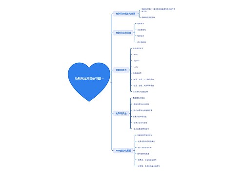物联网应用思维导图