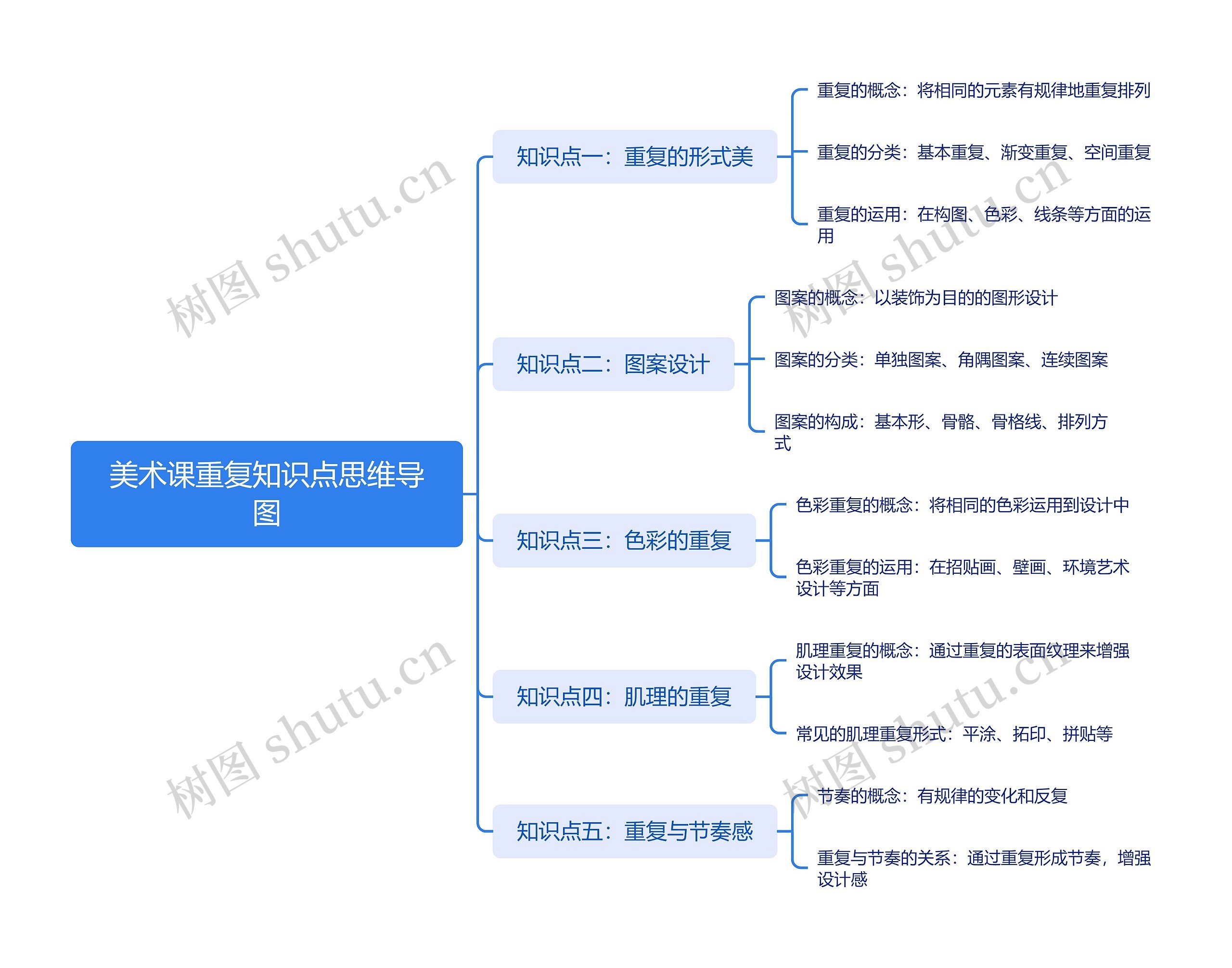 美术课重复知识点思维导图