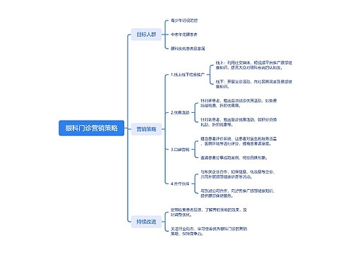 眼科门诊营销策略思维脑图