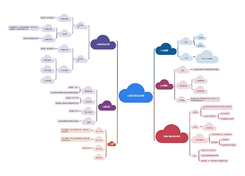 心脏的泵血功能思维脑图