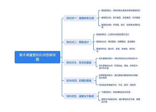 美术课重复知识点思维导图