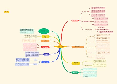 生涯成长档案思维脑图