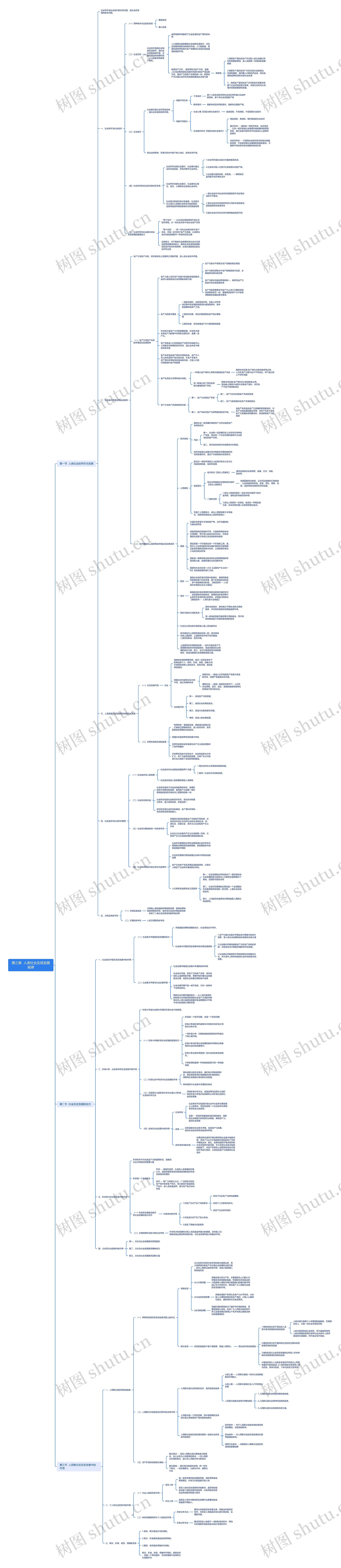 人类社会及其发展规律脑图