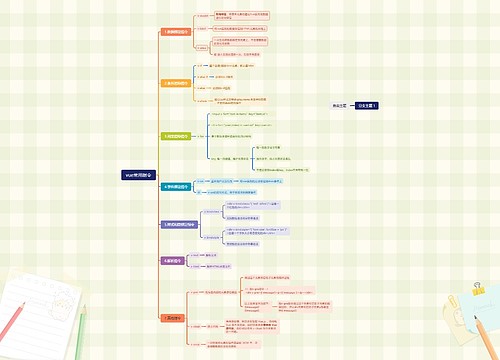 vue常用指令思维脑图