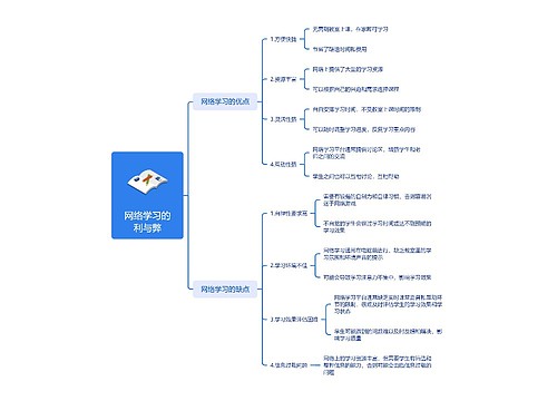 网络学习的利与弊脑图