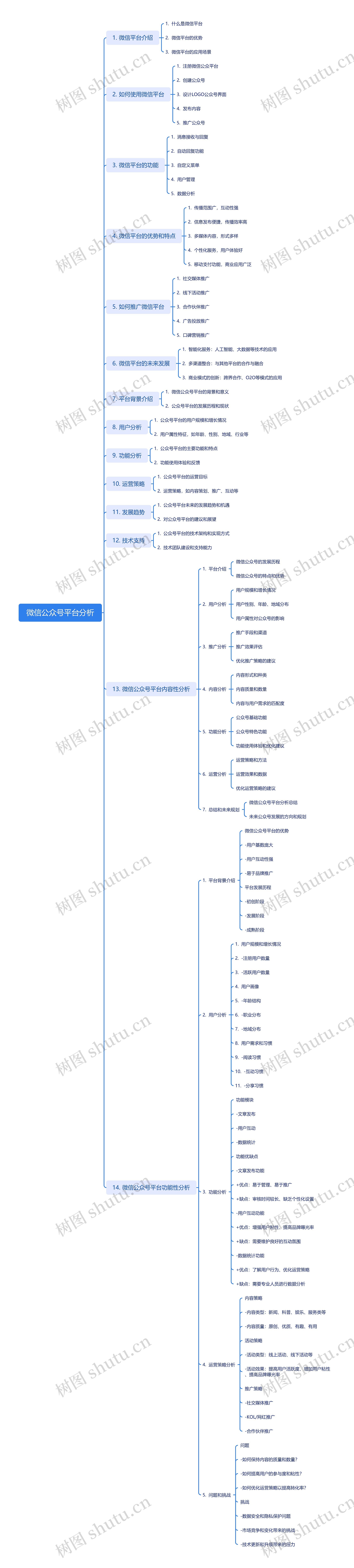 微信公众号平台综合分析思维导图