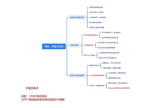 ﻿年龄性别与运动思维脑图