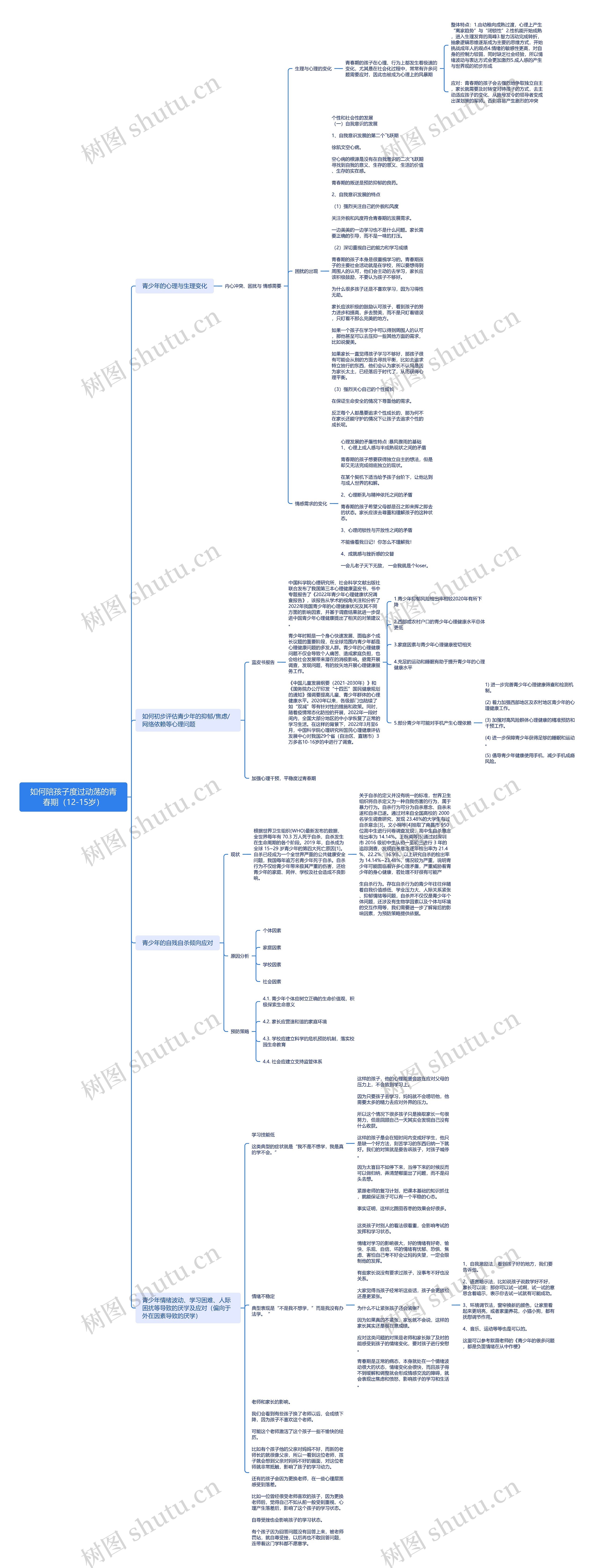 如何陪孩子度过动荡的青春期（12-15岁）思维脑图