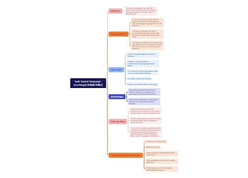 任务型教学模式思维脑图
