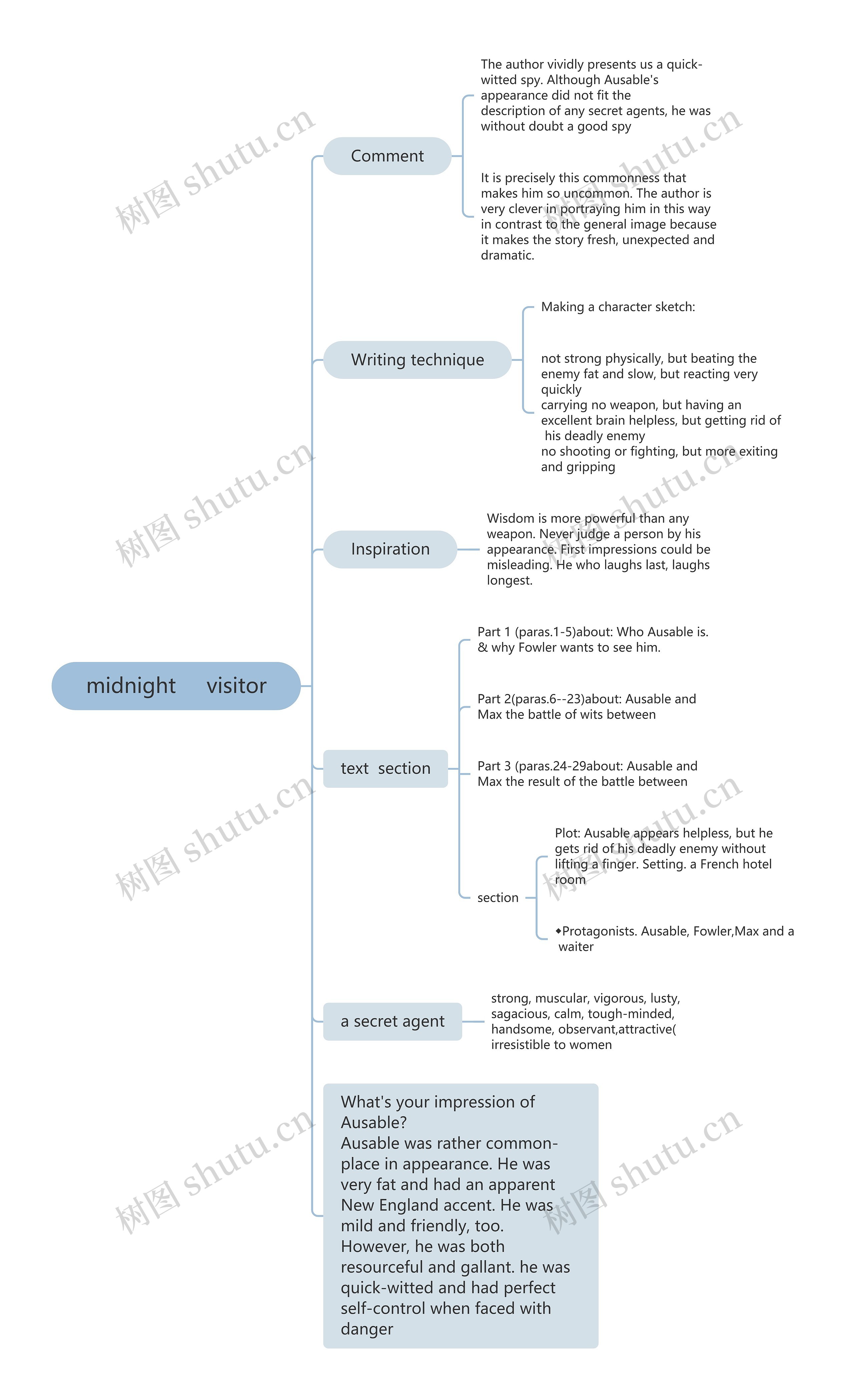 悬疑故事midnight visitor思维脑图