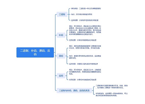 二进制、补码、原码、反码脑图