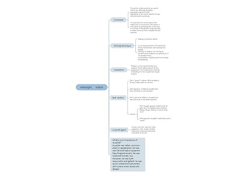 悬疑故事midnight visitor思维脑图思维导图