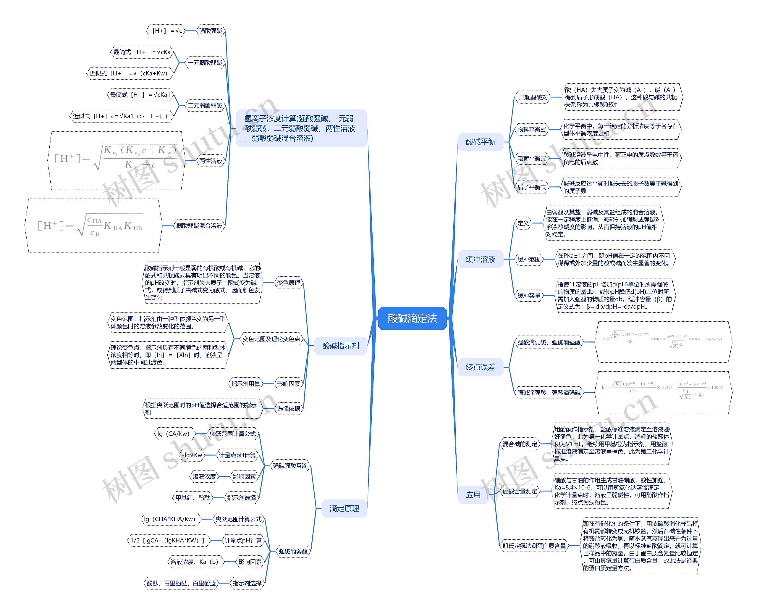 酸碱滴定法思维导图高清图 酸碱滴定法思维导图