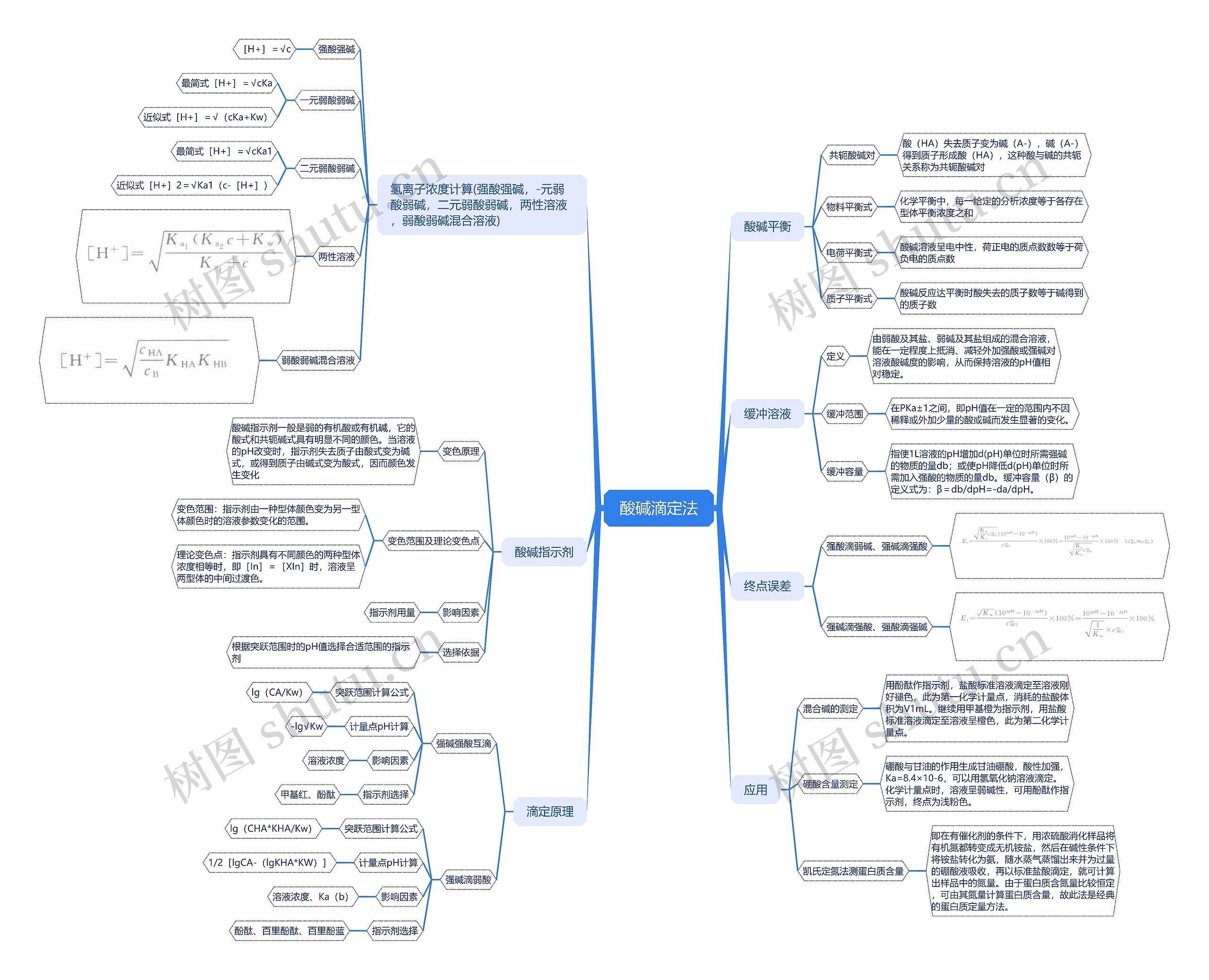 酸碱滴定法思维脑图