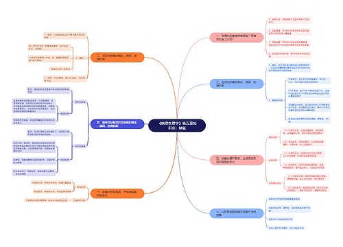 《病理生理学》第五章知识点：缺氧思维脑图思维导图