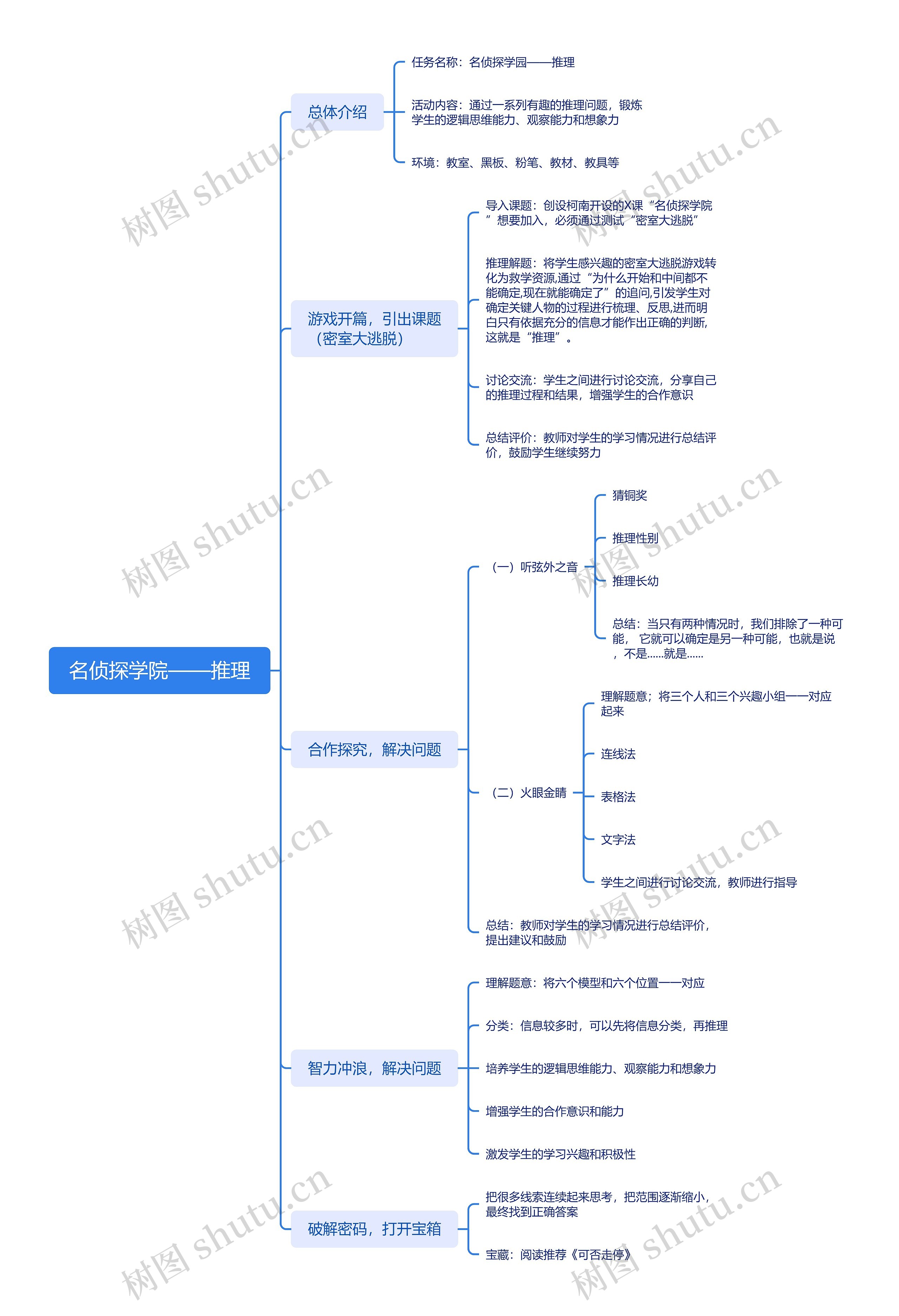 名侦探学院推理游戏脑图