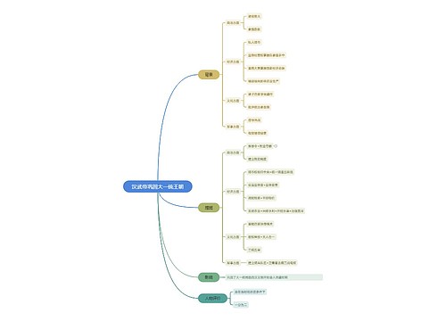 汉武帝巩固大一统王朝思维导图