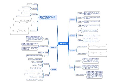 酸碱滴定法思维脑图