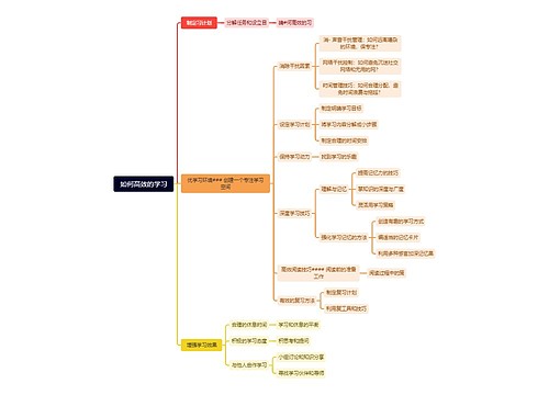如何高效的学习脑图