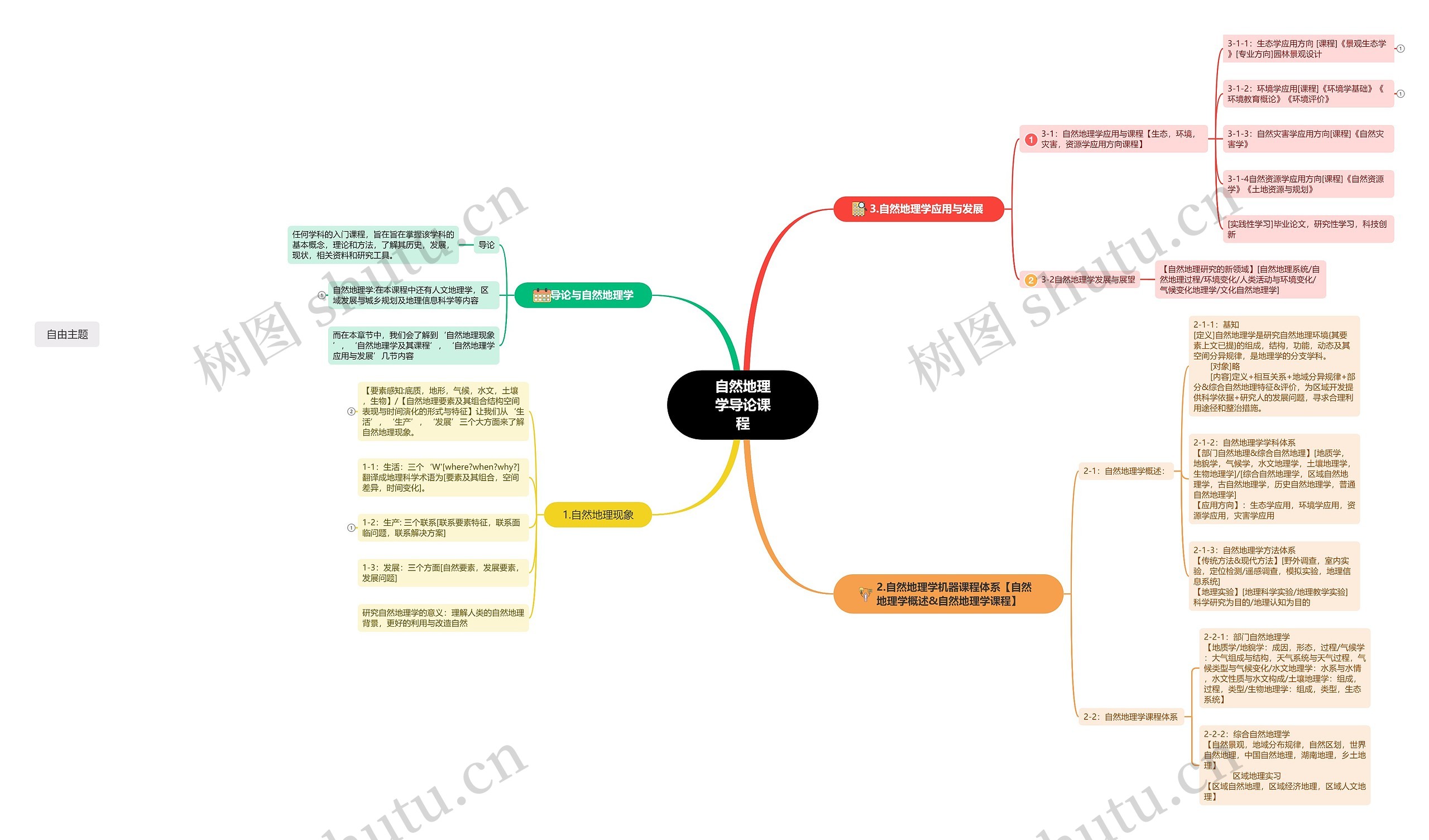 自然地理学导论课程思维导图