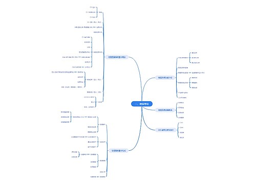 地信导论思维脑图