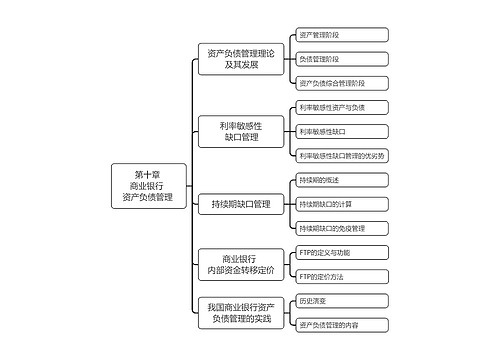 商业银行资产负债管理脑图