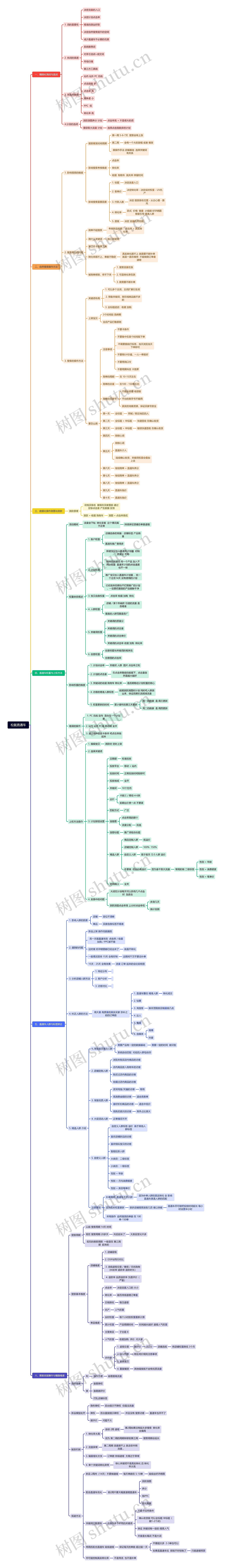 松鼠直通车思维脑图