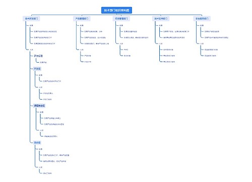 技术部门组织架构图