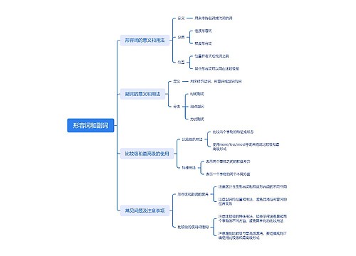 形容词和副词思维脑图思维导图