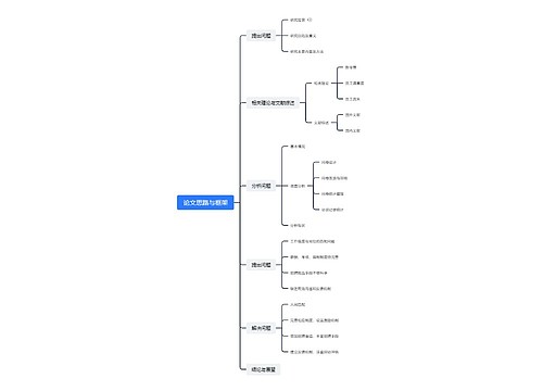 论文思路与框架脑图