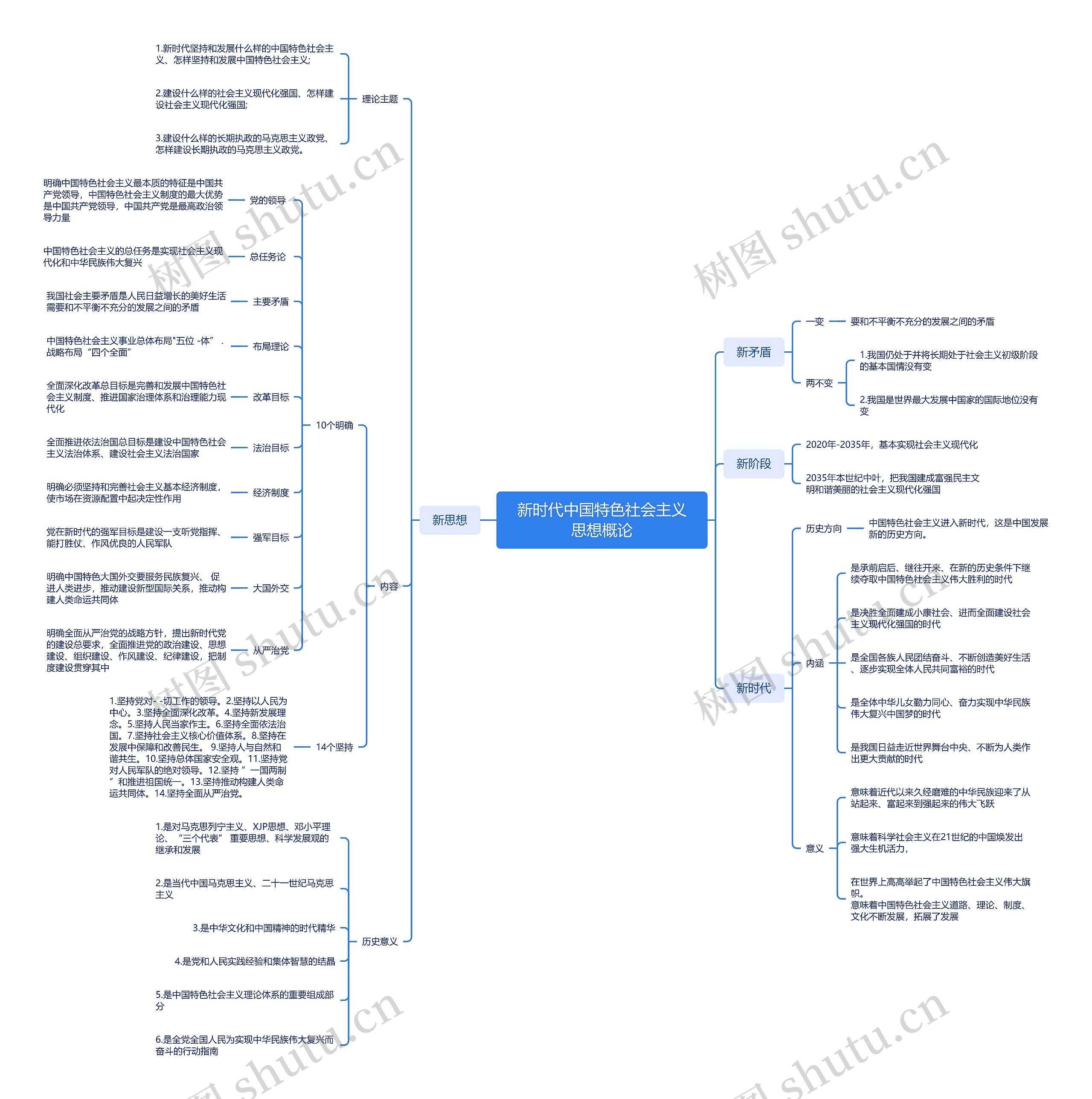 新时代中国特色社会主义思想概论思维导图