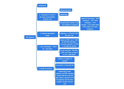 HB chemical思维导图