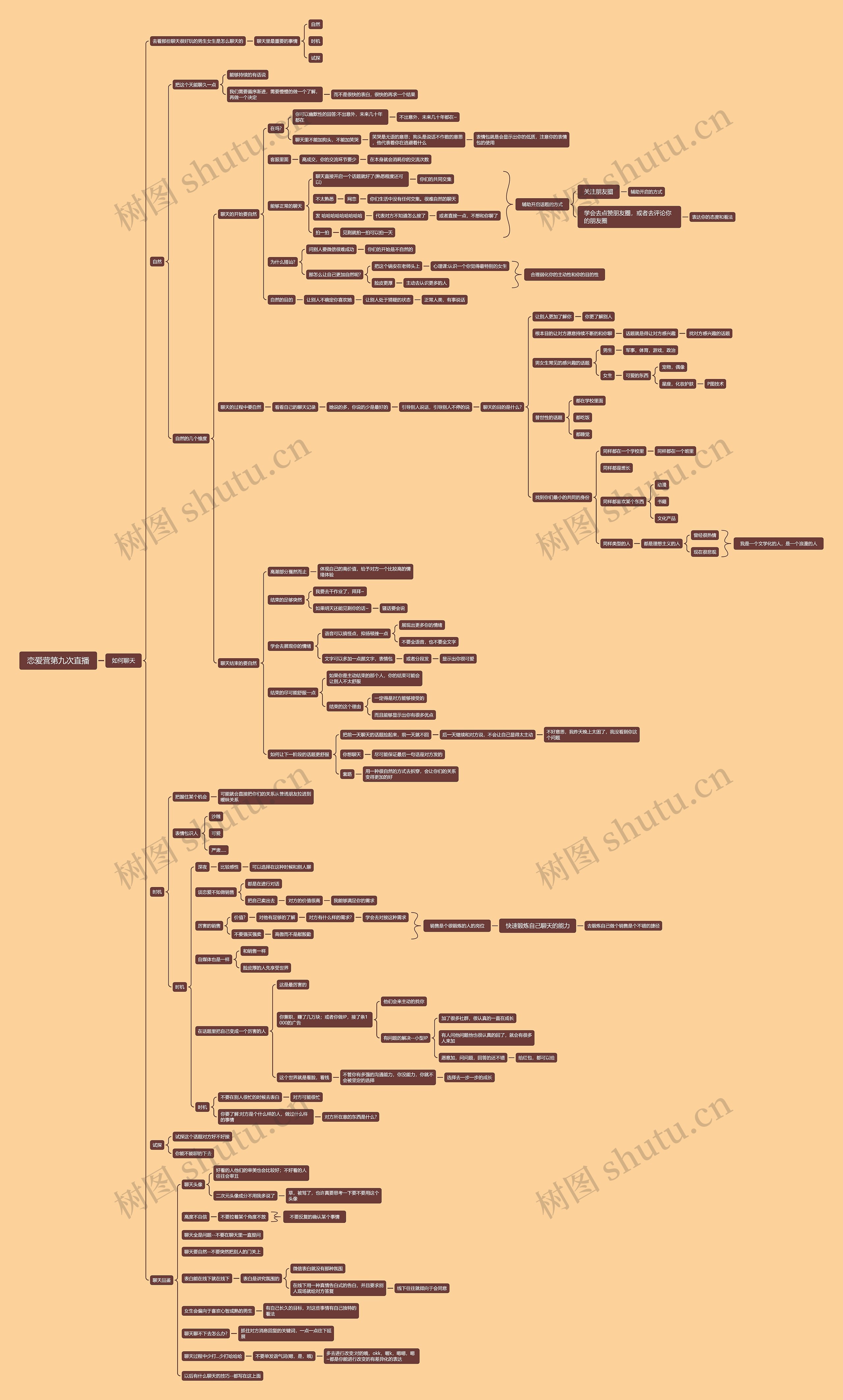 恋爱营第九次直播思维导图高清图 恋爱营第九次直播思维导图