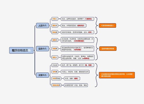 明茨伯格选三角思维导图