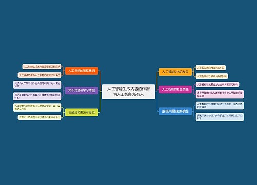 人工智能生成内容的作者为人工智能所有人思维导图