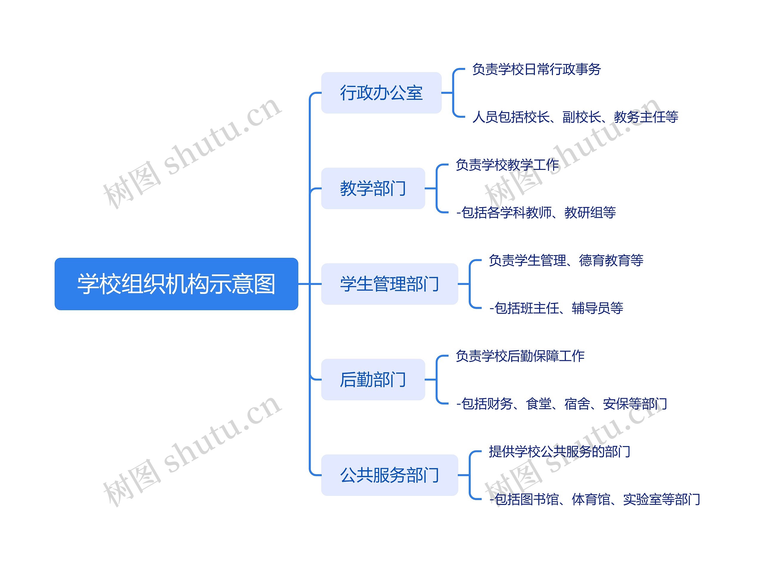 学校组织机构示意图思维导图高清图 学校组织机构示意图思维导图