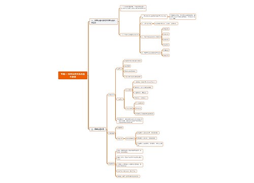 专题一 民事法律关系的基本原理思维导图