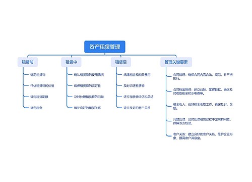 资产租赁管理_副本思维导图