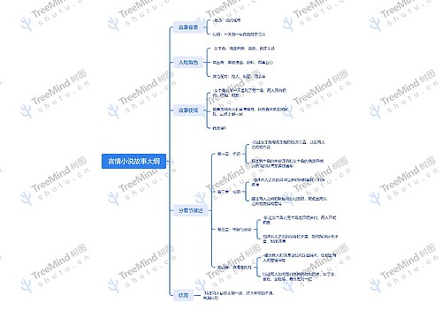 言情小说故事大纲_副本思维导图