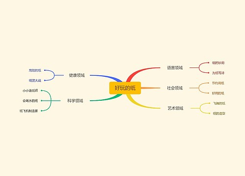 好玩的纸思维导图