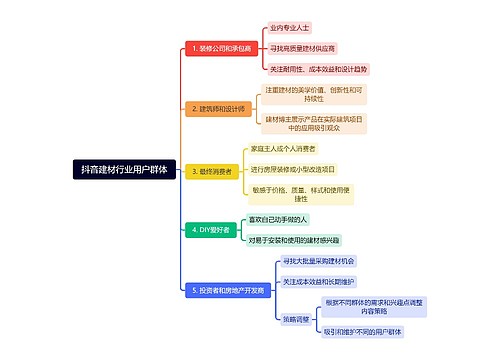 抖音建材行业用户群体 抖音建材行业用户群体