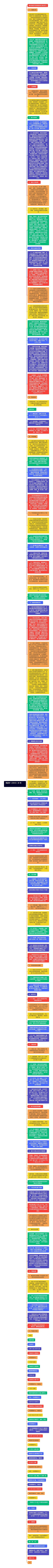 枫团字〔2023〕26 号                                            思维导图