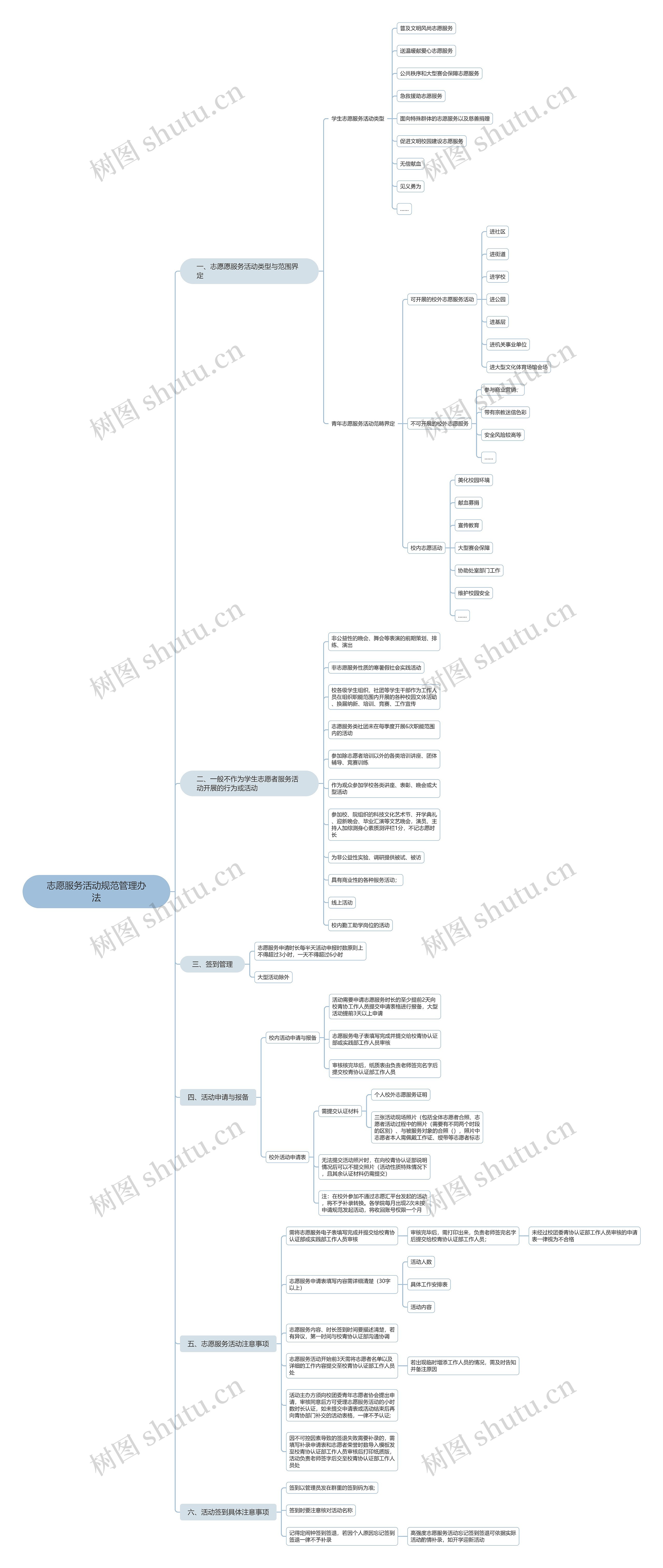 志愿服务活动规范管理办法思维导图高清图 志愿服务活动规范管理办法思维导图